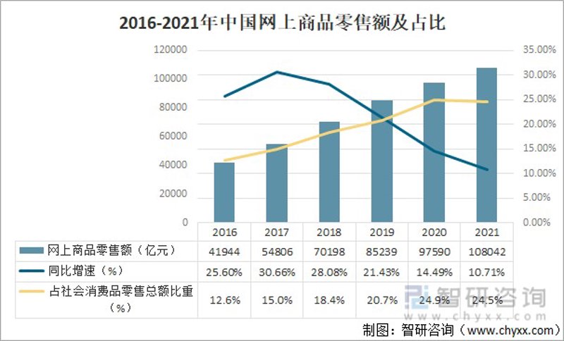 圈姐电子商务行业的最新动态